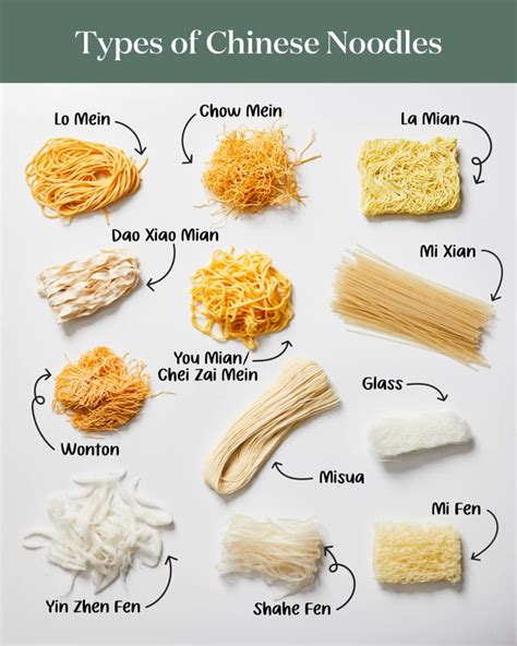 Noodles Types Of