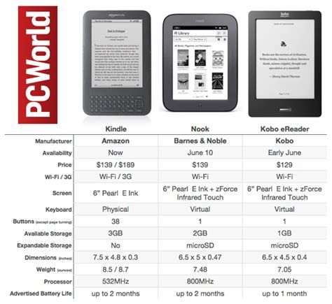 Nook Ereaders Comparison