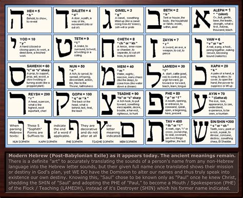 nor meaning in hebrew symbolism