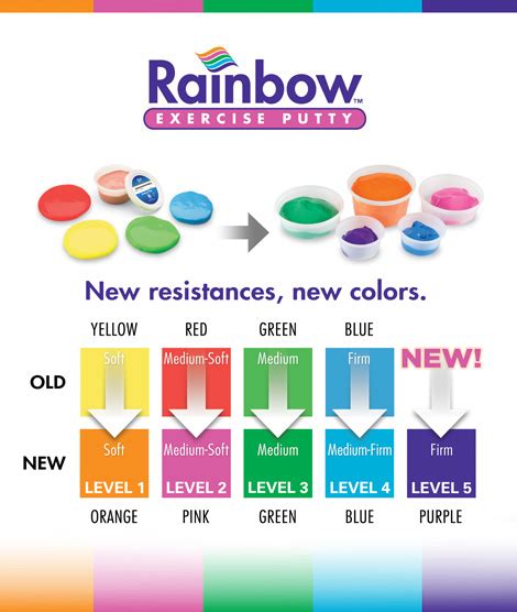 Norco Rainbow Exercise Putty