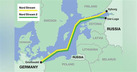 nord stream 1 and 2