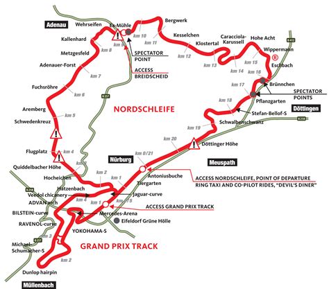 Ultimate Nordschleife Circuit Map Guide for Enthusiasts