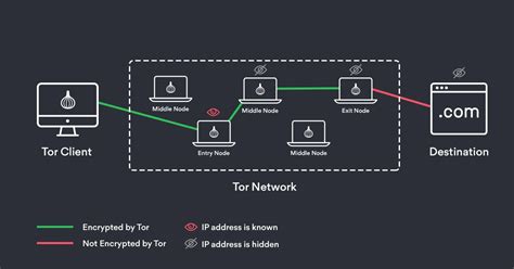 nordvpn onion over server + tor browser