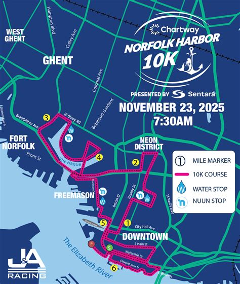 norfolk half marathon