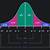normal distribution curve chart