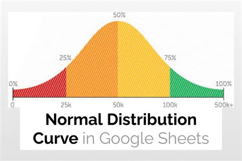 Creating a normal distribution curve on Google Sheets YouTube