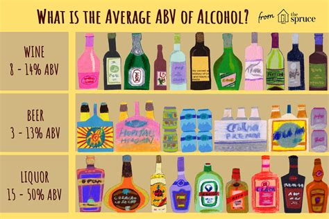 Normal Abv For Beer