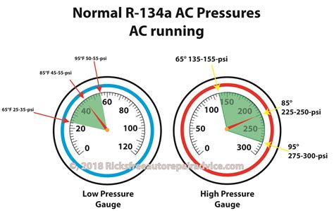normal air pressure in bar