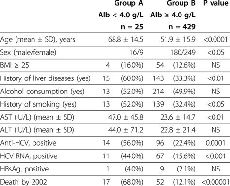 Understanding Your Albumin Levels: What is the Normal Albumin Range for Good Health?