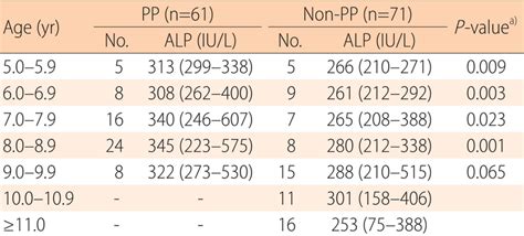 Understanding Normal Alk Phos Levels: What You Need to Know About This Key Blood Test Marker