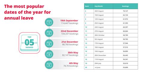 normal annual leave uk