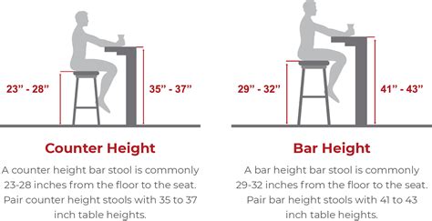 Normal Bar Table Height