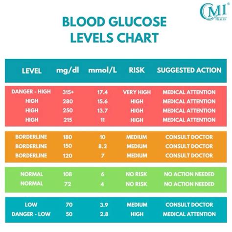 Understanding Normal BG Levels: What You Need to Know About Maintaining Healthy Blood Glucose
