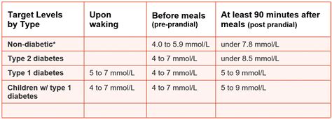 Understanding the Normal BGL Range for Optimal Health