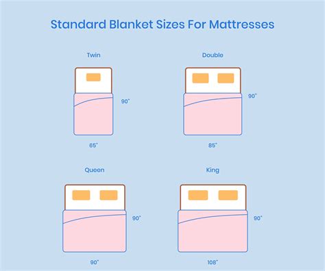 Normal Blanket Dimensions