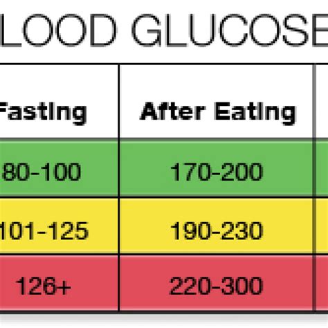 Understanding Normal Blood Sugar Fasting Levels: What You Need to Know