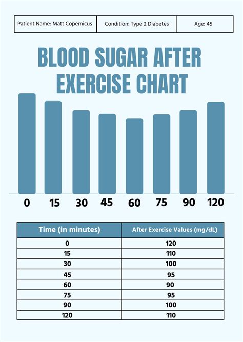 Normal Blood Sugar Level After Exercise