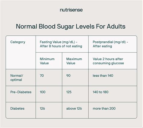 Understanding Normal Blood Sugar Parameters: What You Need to Know