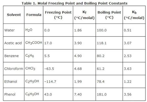 normal boiling point of acetic acid