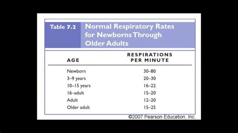 Understanding the Normal Breathing Rate for Neonates: A Guide for New Parents and Healthcare Professionals