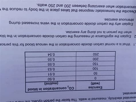 Understanding Normal Carbon Dioxide Levels: What You Need to Know