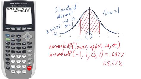 normal cdf calculator statistics
