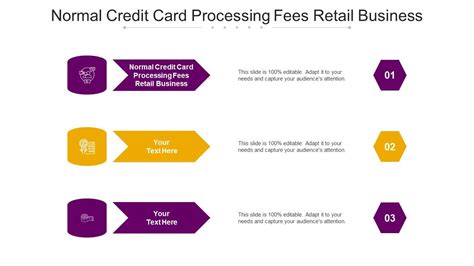 Normal Credit Card Fees