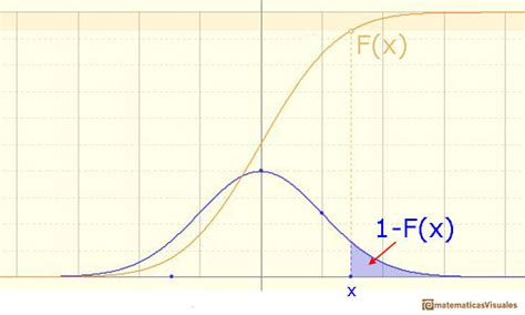 normal cumulative distribution function