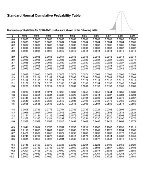 normal cumulative distribution function table