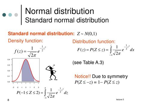 normal distribution cdf function