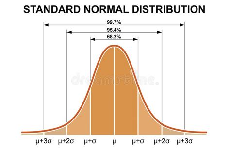 Normal Distribution Coverage