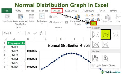 normal distribution graph in excel