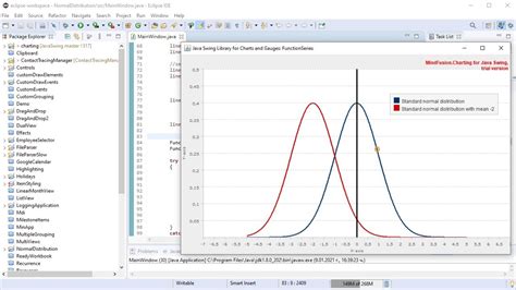 Normal Distribution Graph Java