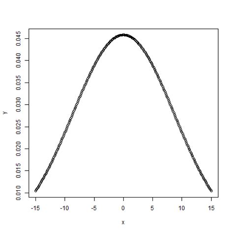 normal distribution in r programming