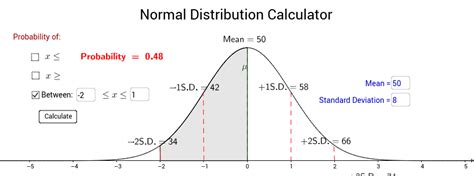 Normal Distribution Online Calculator