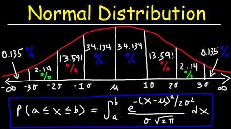 normal distribution problem solving