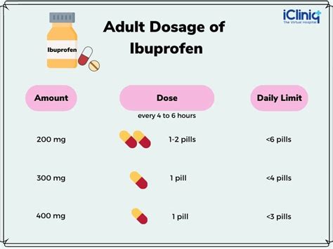What is the Normal Dose of Ibuprofen for Adults?