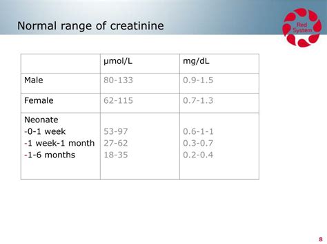 normal estimated creatinine clearance