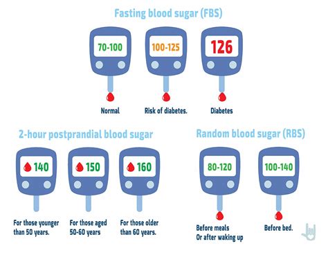 normal glucose level in glucometer