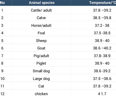 Normal Goat Kid Temperature