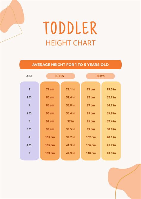 Normal Height For Toddler Boy