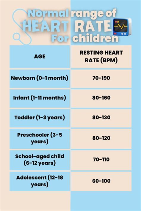 What Is a Normal Infant Heart Rate Range and When to Seek Help