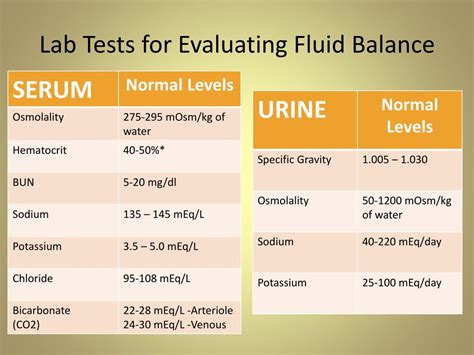 Understanding Normal Potassium (K) Levels: What You Need to Know