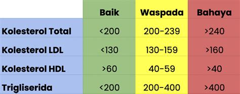 normal kolesterol
