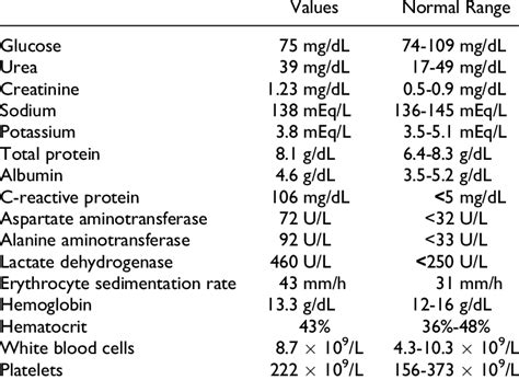Normal Lab Results For Osmolality