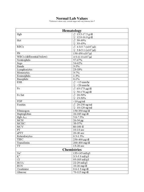 Doctors' Hub Normal Laboratory Values