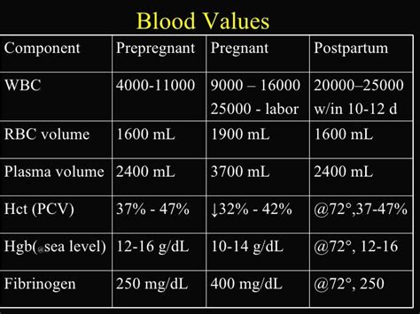 Normal Laboratory Values In Pregnancy