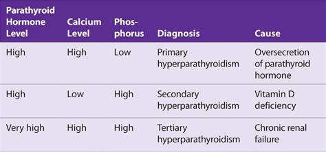 Understanding Normal Phos Levels: What You Need to Know About Healthy Phosphorus Ranges