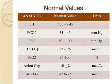 normal po2 values abg