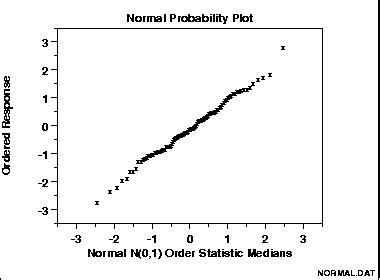 Mastering Normal PP Plots: A Guide to Clear Interpretation and Unleashing Insights